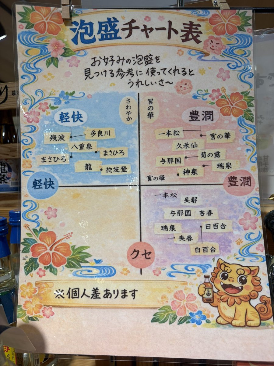 nyago_58's tweet photo. 多摩川🚤の後にお買い物したら沖縄のショップ見つけて、泡盛めっちゃ種類あった✨
大好きな白百合まである😳
こないだ与那国で重たくてあんまりお酒買えなかったから嬉しい😭✨
今回は与那国を購入🌺あの小さな島のお酒が東京で買えるのがありがたい🥹 https://t.co/27UPigln3s