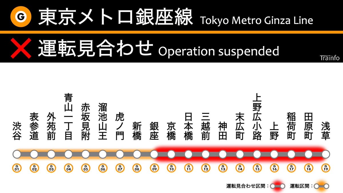 Trainfo's tweet photo. 【東京メトロ銀座線 運転再開見込(変更) 22:00】
地下鉄銀座線は、19:01頃、神田〜末広町での線路内で火花が出た影響で、銀座〜浅草の上下線で運転を見合わせています。現場状況により、再開見込はさらに前後する場合があります。
★振替輸送利用可能★ https://t.co/j1iuXDE1PL