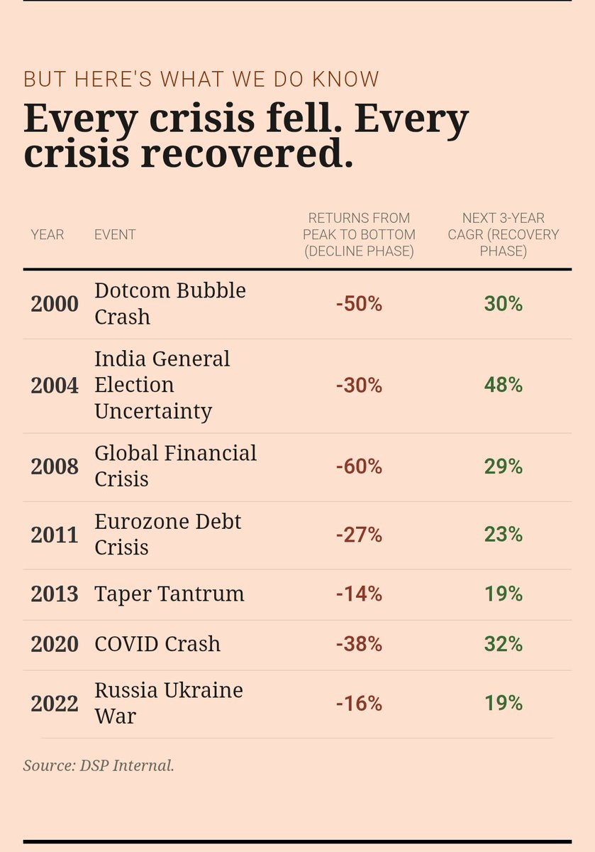 InvestnMint's tweet photo. Courtesy DSP MF https://t.co/k6U0eC8WCr