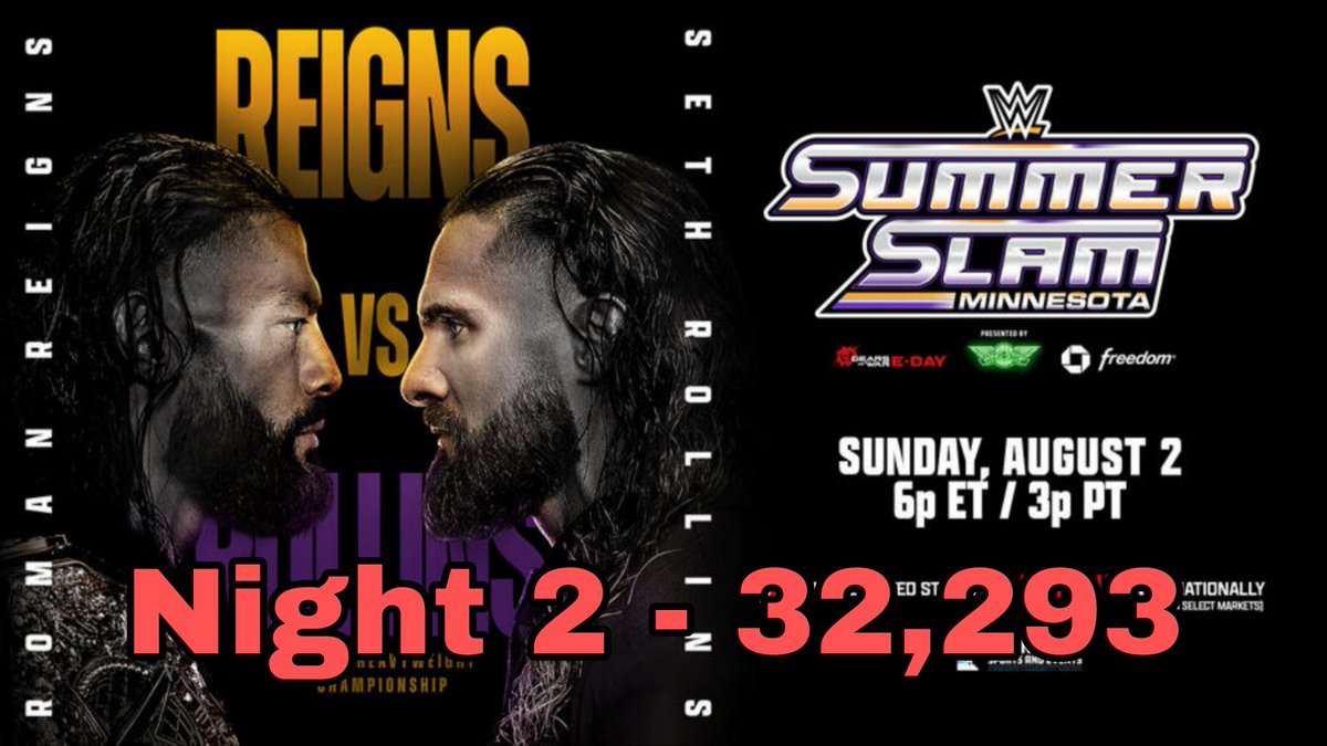 RomanEra0's tweet photo. Over 32,293 tickets have been distributed for tonight's Summerslam.  

(WrestleTix) https://t.co/fScVids98x