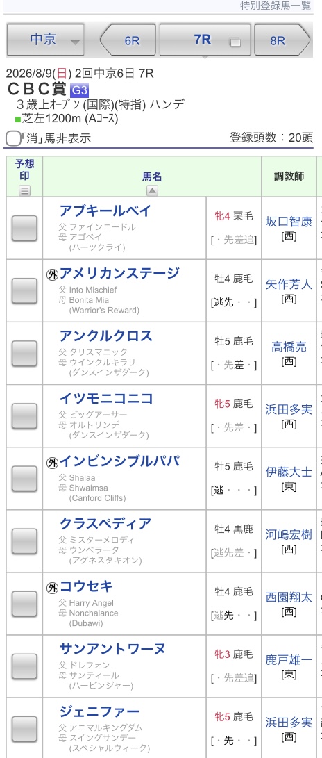 JRAVAN_info's tweet photo. 【#CBC賞 登録馬一覧】ディアナザール、レイピア、レッドエヴァンス、インビンシブルパパ、クラスペディア、ジェニファー、タマモイカロスなど20頭が登録！ https://t.co/36CKAHwnOp
