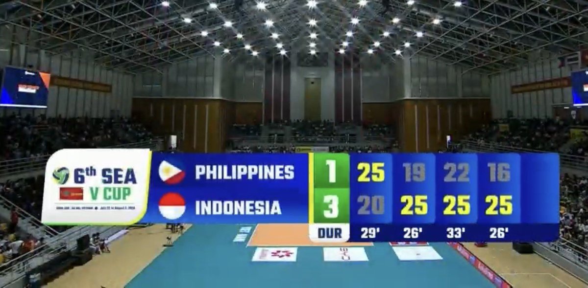 tj_canino's tweet photo. 📌my thoughts for today:

- give natin chance since bago pa si coach taka sige gewch
- first win ng indonesia sa atin since 2023 sa sea v league/v cup 
- belen deserve pa rin magka-award sana ibigay
- egay please ipagpag mo 'yan sa second leg nakakaloka andaming huli sa'yo ni chelsa at rara 😭
- may something talaga sa setting 
- non-existent ang blockings kapag wala si ytang sa loob 
- NGARAG AT ALIGAGA TIGILAN ITO
- depensa at reception girls improve pa laban sa second leg bawian niyo sila! 🫩
