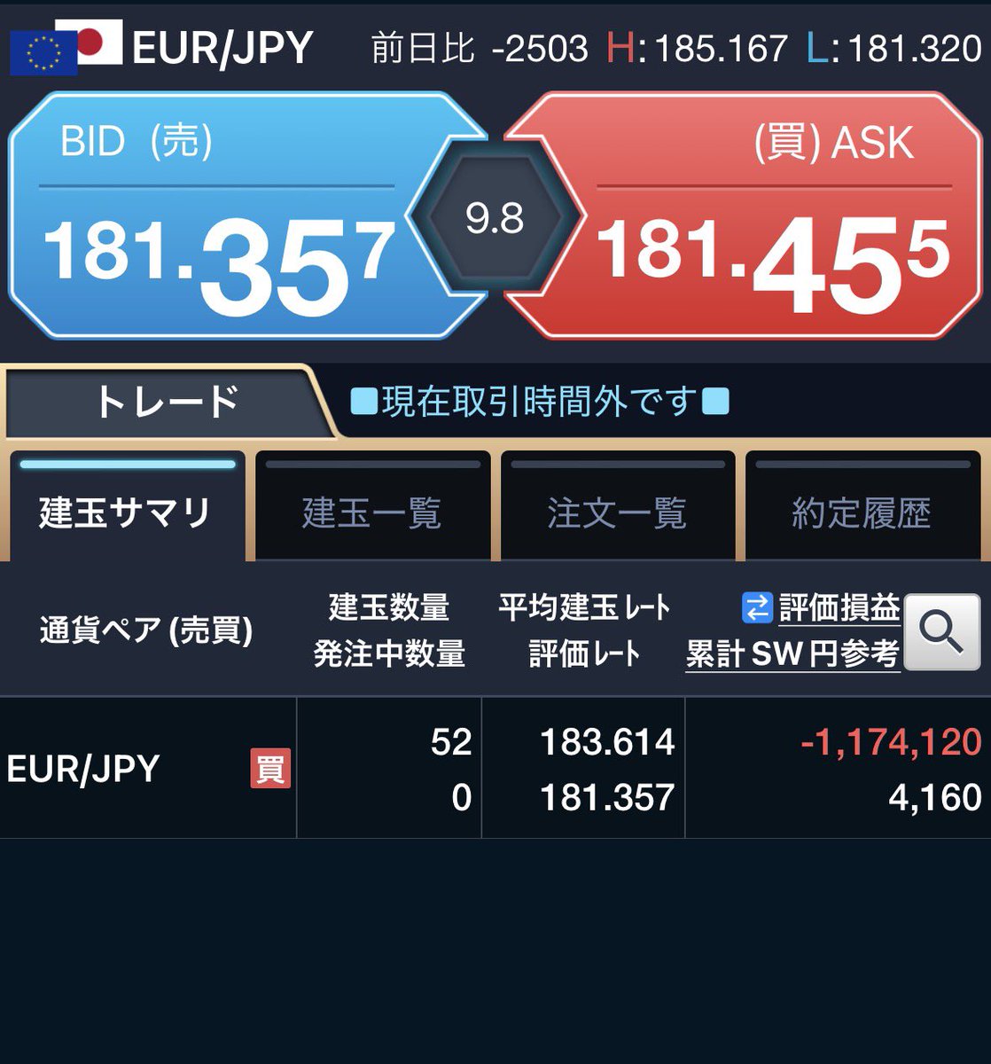 1000FXGo's tweet photo. コツコツと取り戻して、損失が100万を下回ってコレ。
つうか、握ってたら180万の損失はなかったのか…。
明日が怖いです。 https://t.co/7YrpFQHV6e