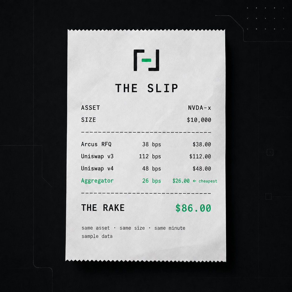 rake4663's tweet photo. same asset. same size. same minute

four venues, four different amounts of money gone

nobody shows you this table, so we built it. https://t.co/m5rCjnQxl8