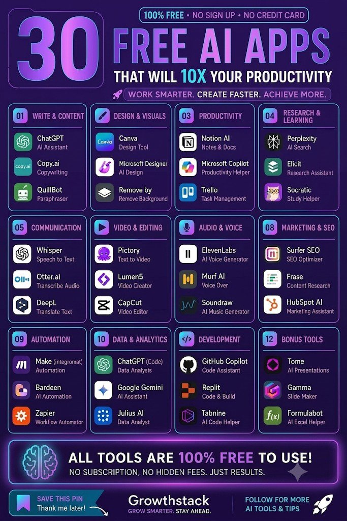Alamin_Boss_Ai's tweet photo. I wish someone had shared this list with me earlier. These free AI apps can replace hours of manual work—and they don't cost a penny. 🚀👇
........  ......................  @Alamin_Boss_Ai https://t.co/0h2aR0YkL4