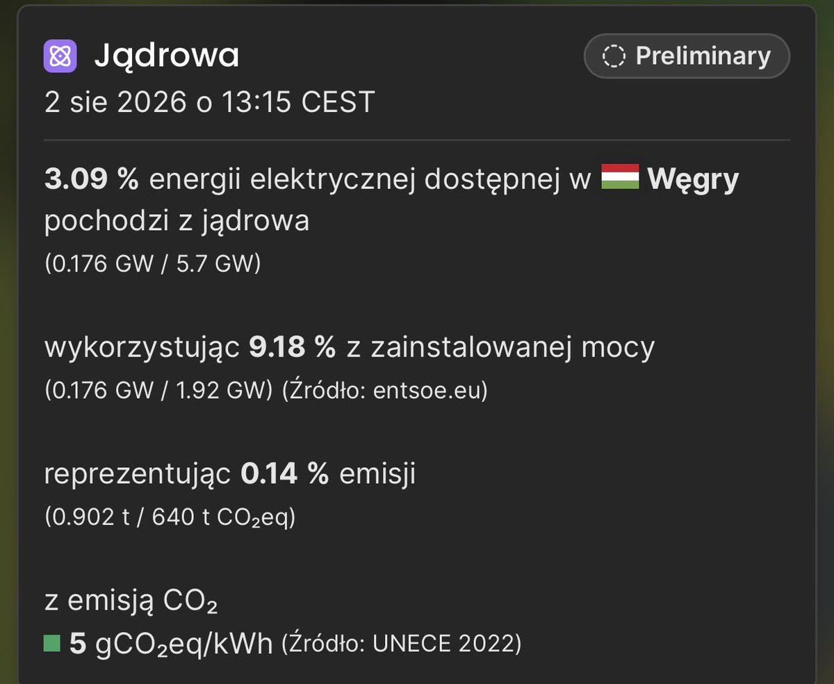 jakubwiech's tweet photo. Węgierska elektrownia jądrowa Paks działa z mocą zaledwie 176 MW.

W tym momencie polskie wiatraki na lądzie dają 2x więcej mocy, a dziś warunki wiatrowe są bardzo słabe. https://t.co/CZsxubzVX8