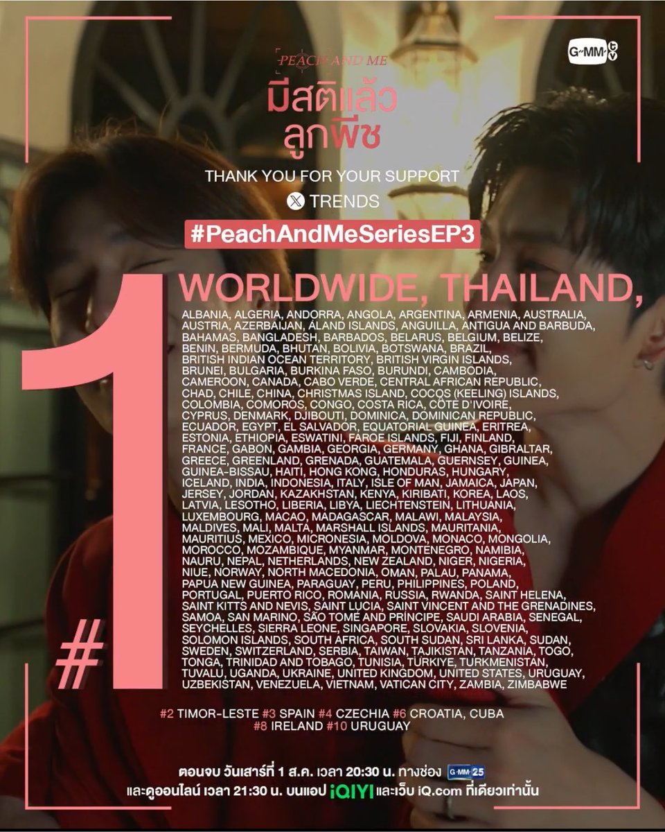 hamburggers's tweet photo. สถิติมีไว้ให้ทำลายจิง ขึ้นเทรนด์อันดับ1 เพิ่มขึ้นทุกอีพีเลย🤟🏻

FinalEP ขึ้นเทรนด์อันดับ1 = 186 ประทศ
EP3 ขึ้นเทรนด์อันดับ1 = 185 ประเทศ
EP2 ขึ้นเทรนด์อันดับ1 = 166 ประเทศ 
EP1 ขึ้นเทรนด์อันดับ1 = 141 ประเทศ

ยอดโหดมาก คือมีสติทั่วทุกพื้นที่มาก ยังไม่นับอันดับอื่นๆในประเทศอื่นอีก https://t.co/1FUirv9hp4