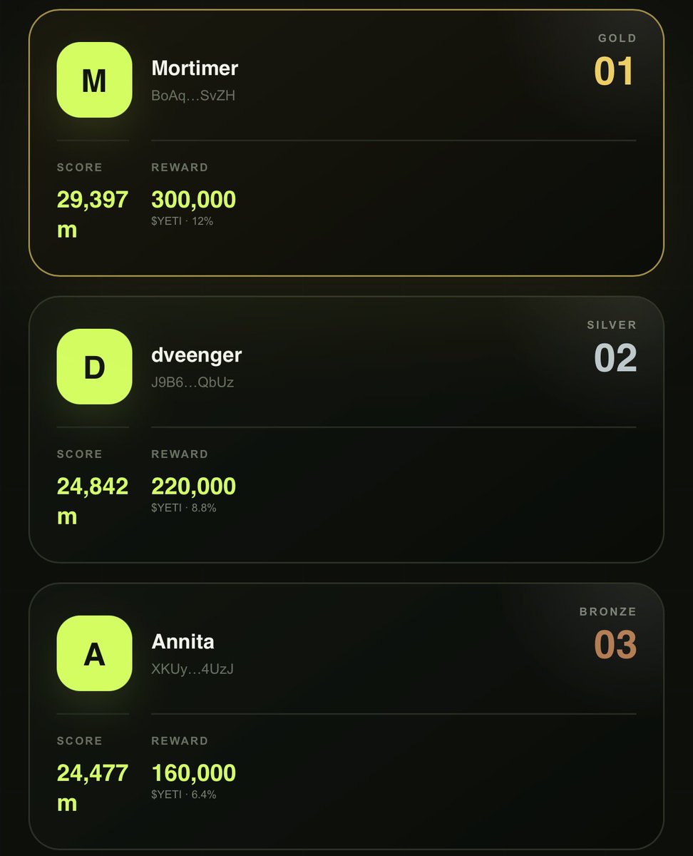 0xDoctorHouse's tweet photo. Yo guys 

This next week I shall cook, I took a little time off but I am back with pure hunger, proper entries and catalysts

For now, play the game, get on the leaderboard and earn tokens solana:BX8np2NYESCYThnWhRMXZytPyybKsbnVEYMPGgWVpump 

> https://t.co/YYnhLRcWlX https://t.co/QjIzEXkNiA