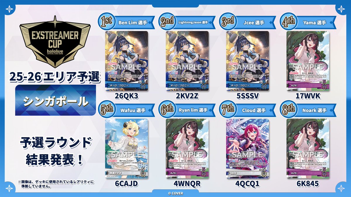hololive_OCG's tweet photo. 【 #ホロカWGP 25-26 シンガポール】
🎉大会本戦 大会結果速報🎉
決勝ラウンドに進出した16名の選手とデッキコードを大公開👀

入賞おめでとうございます✨

※デッキログで検索する際はグローバル版をご利用ください
https://t.co/XvEuUppgaf

#ホロライブ #ホロ活 https://t.co/yveT56HwD9