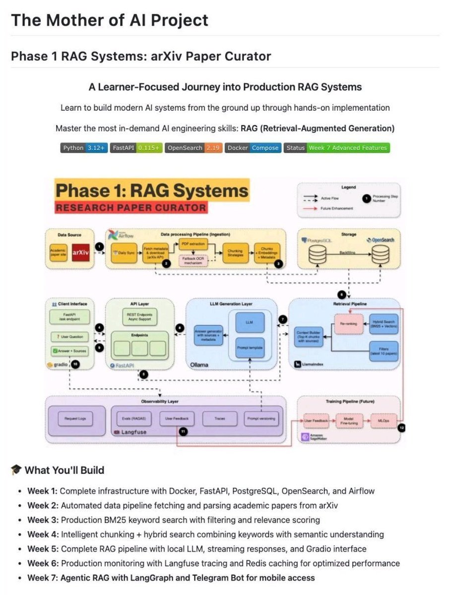 mdancho84's tweet photo. Someone built a free 7-week RAG curriculum on GitHub.

And they're right — it's good.

But, you'll need 1 more thing to get an AI/DS job in 2026: https://t.co/tKEKgchtvr