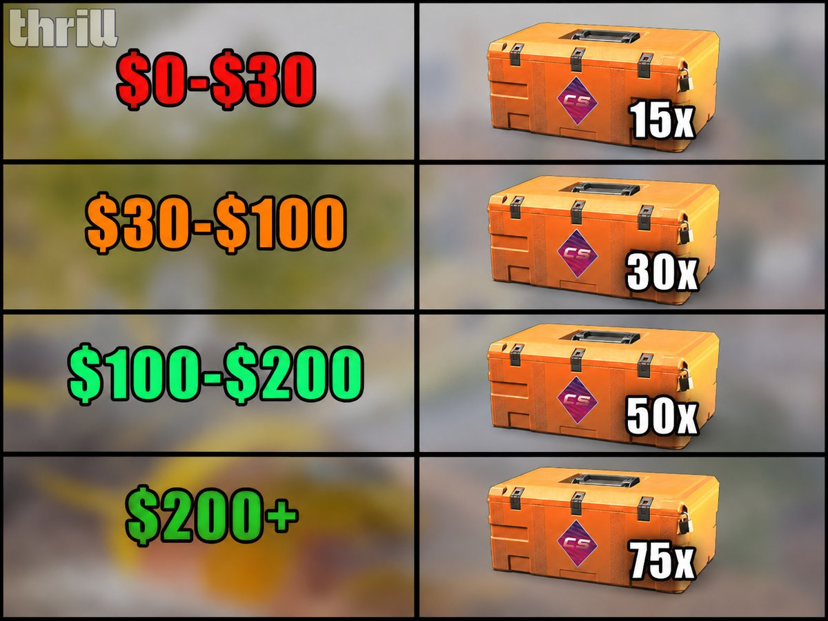 detectivekick's tweet photo. We are opening some CS2 cases today, but we need YOUR help! 🫵

We are picking 1 random person to do a $100 bonus buy call; the result determines the number of cases we open! 

RT + Drop your call below 👇