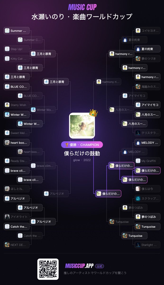 nyan9876's tweet photo. TLで見かけたのでいのりちゃんの楽曲でやってみたけど、終始苦渋の選択ばかりだった…w
https://t.co/uoo5fqg7SF https://t.co/yUvbRVk6fT