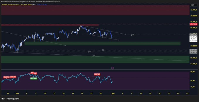 mlynd's tweet photo. #BTC geri çekilmelerin tamamı alış fırsatı olarak değerlendireceğim.
alıcılı bölgeler https://t.co/SJOe95P1go - https://t.co/TfF4Ch2usF
satıcılı bölgeler https://t.co/VklUEnfJYf - https://t.co/Q0FHnJycTI https://t.co/fHf30WBWPS