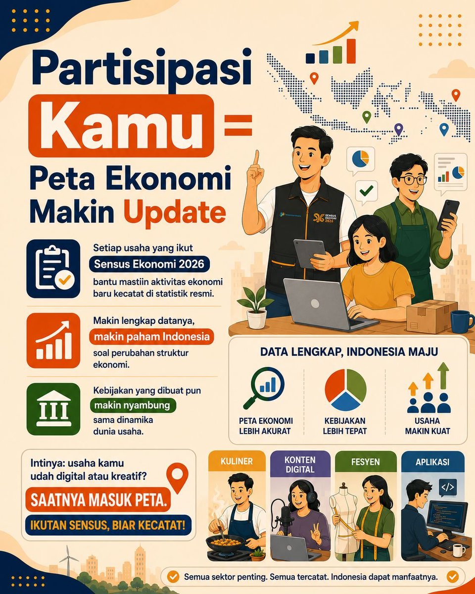 mimstash's tweet photo. Sensus Ekonomi 2026 ini penting supaya kondisi usaha dan ekonomi masyarakat di tiap daerah bisa benar-benar dipahami. Mari bantu dengan memberi informasi yang sesuai kenyataan. #SayaSudahDisensus https://t.co/M6P7Y0Xm1e