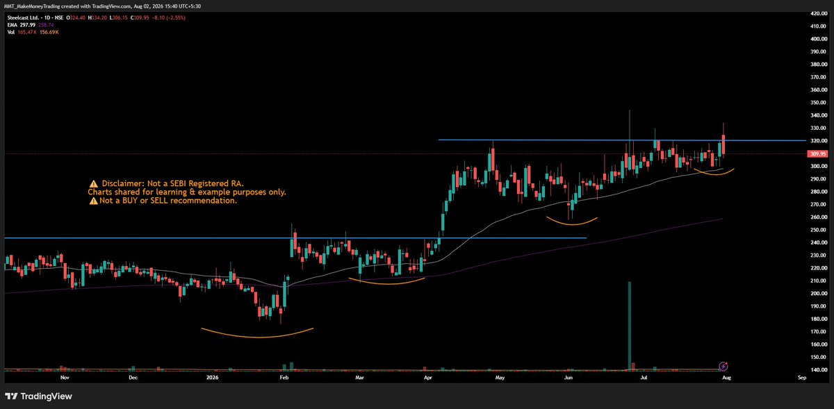 MMT_Breakouts's tweet photo. ⚠️Dis: I’m not a SEBI Registered RA.
⚠️Not a BUY or SELL call.

#STEELCAS https://t.co/AK2BIqnrTG