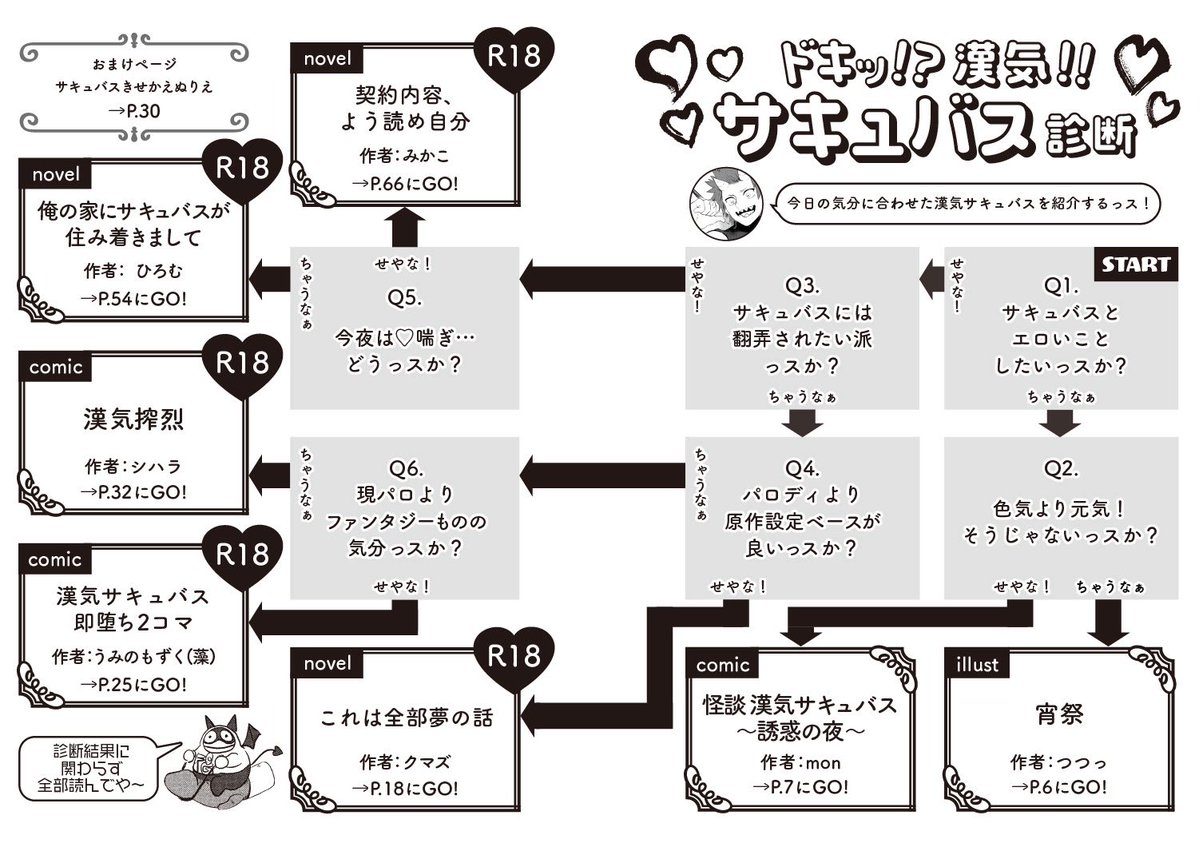 fkgoudou's tweet photo. サキュバス合同誌サンプルです！！印刷が出来たら8/23インテ頒布あります〜！！！ https://t.co/H08IgarfBF
