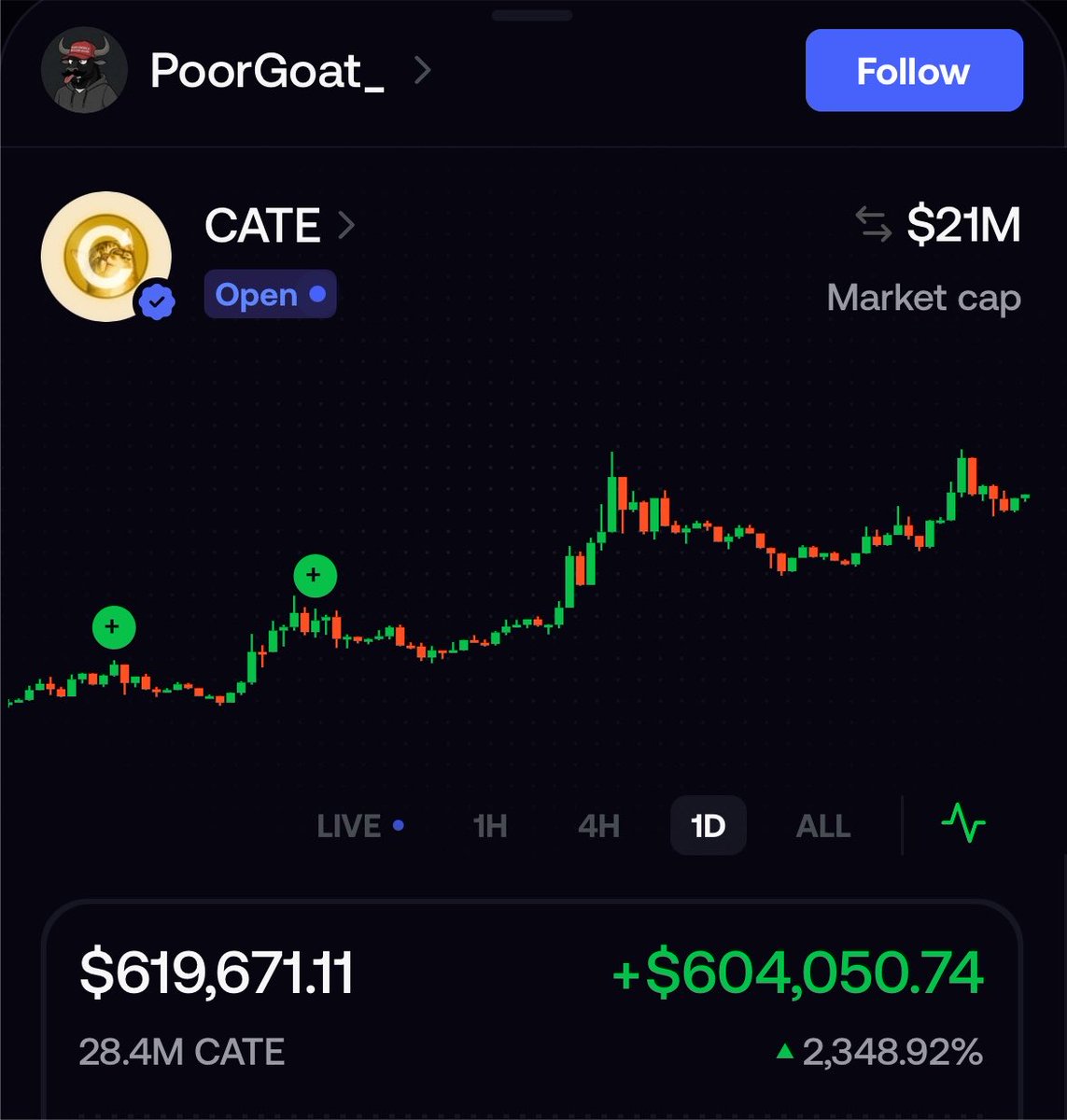 bunnycryptoCT's tweet photo. Ansem had Wif
Murad had SPX6900
Him had Fartcoin 
Crash had Brett 

Now poorgoat for  $CATE 

He’s becoming the voice of $CATE 

Thats what a project needs a genuine bull poster with diamond hands. https://t.co/GdywOXCyO4