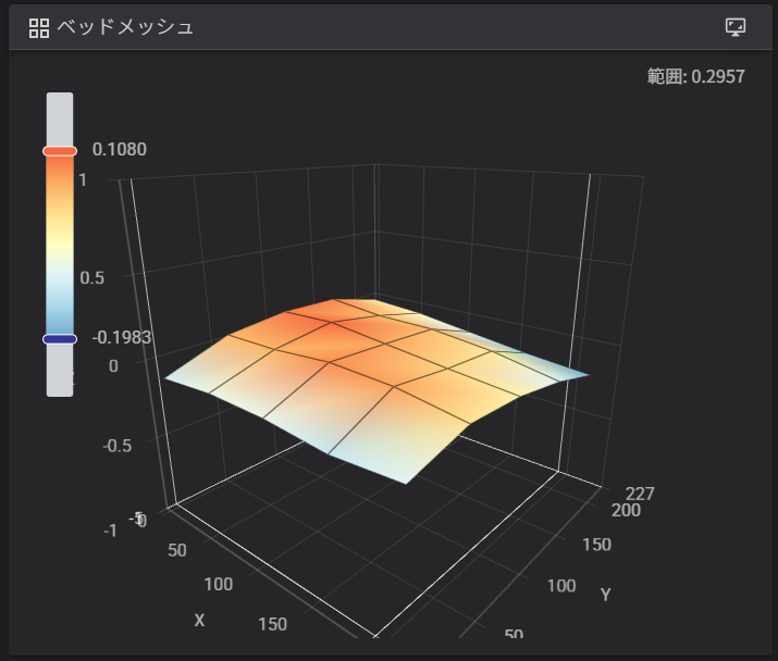 NaNaSiNo_JOE's tweet photo. 調整無しの状態で傾きのレンジ0.53mm
シムで前後左右を水平にして0.29mmで中央部だけがカマボコ状
印刷中はメッシュでレベル補正するからレンジ0.3mm程度なら問題は無いらしい
でも機械が精度出てないってのが嫌
物理的に修正するしか無いか・・・
#Crearity
#K1C https://t.co/BYxyfuIjjp