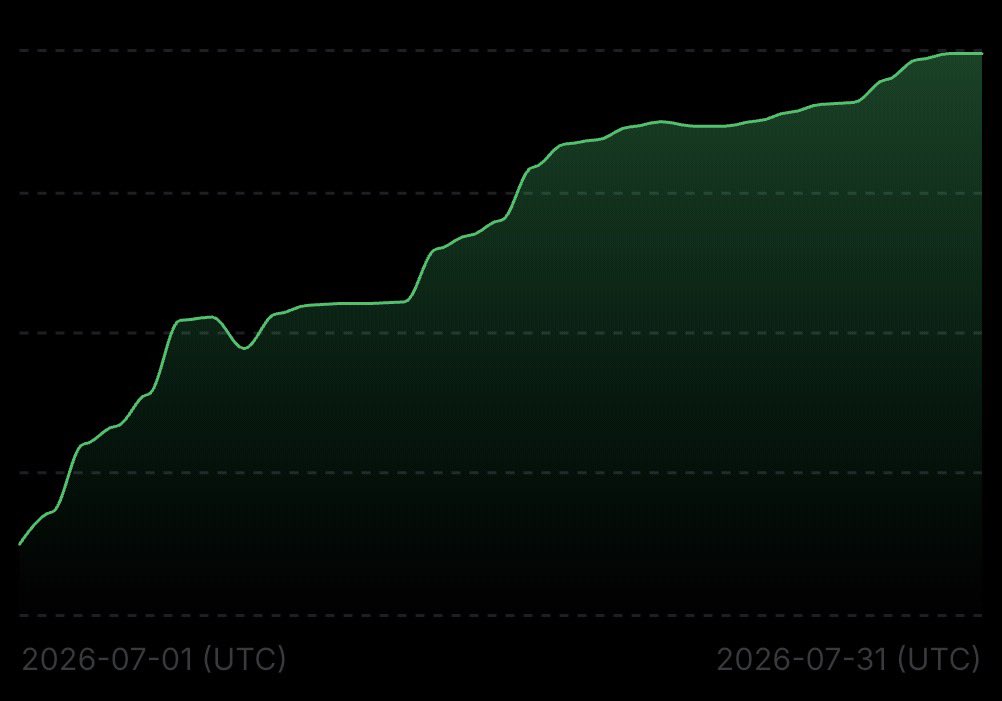DCBcrypto tweet picture