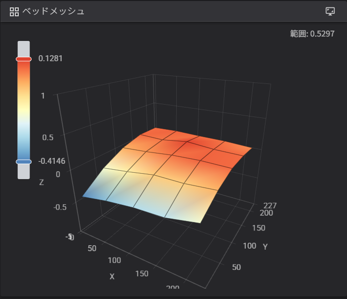 NaNaSiNo_JOE's tweet photo. 調整無しの状態で傾きのレンジ0.53mm
シムで前後左右を水平にして0.29mmで中央部だけがカマボコ状
印刷中はメッシュでレベル補正するからレンジ0.3mm程度なら問題は無いらしい
でも機械が精度出てないってのが嫌
物理的に修正するしか無いか・・・
#Crearity
#K1C https://t.co/BYxyfuIjjp