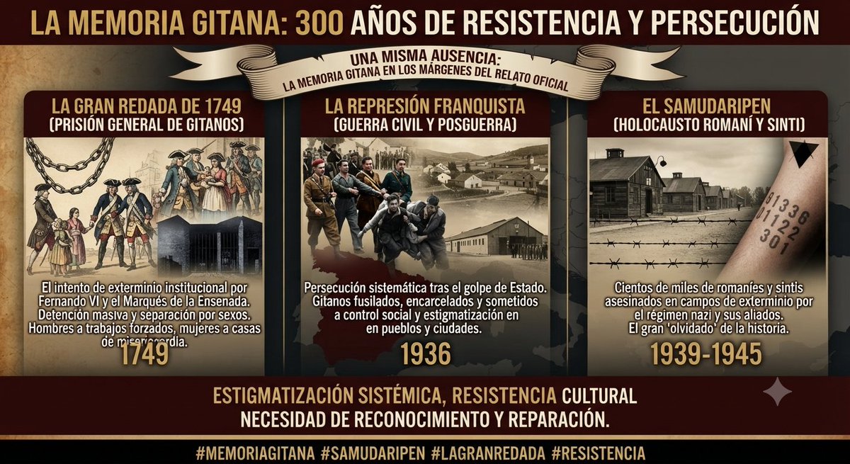 TASOCTEI's tweet photo. Se estima que entre 220,000 y 500,000 personas gitanas fueron asesinadas en los territorios ocupados por el Tercer Reich. Al igual que con el Holocausto judío, el objetivo era la aniquilación racial y biológica total. https://t.co/idQ3ijGw0H