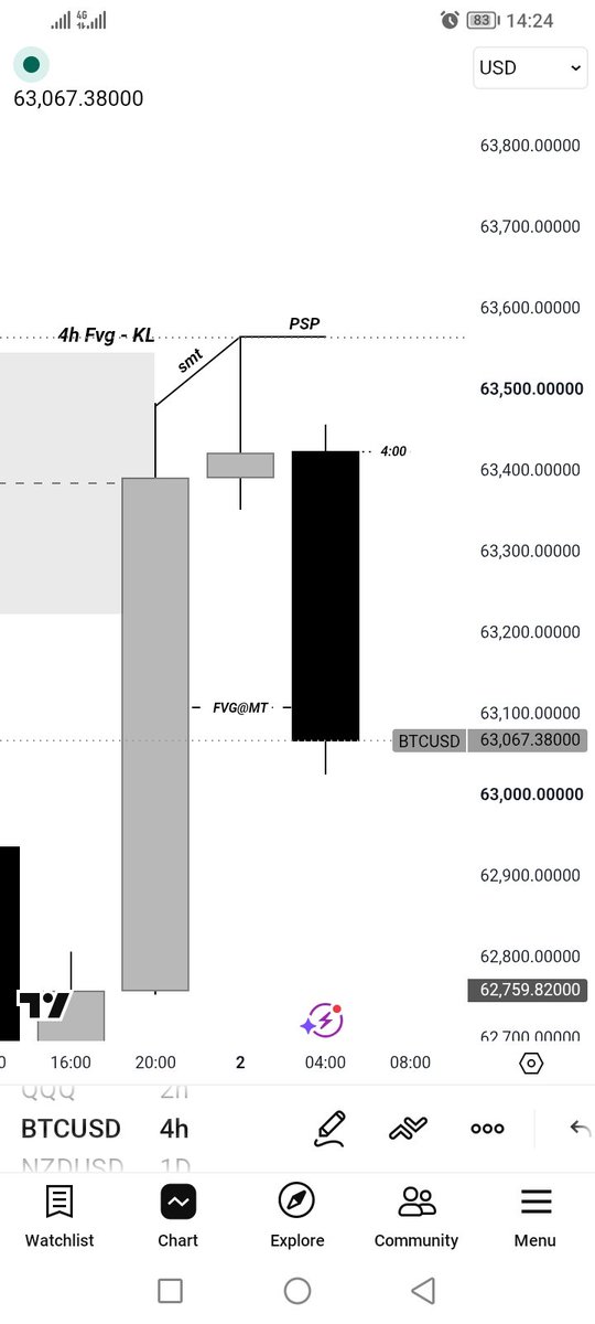 ssempala_philly's tweet photo. BTCUSD Short
Timeframe Alignment
4Hour SMT
30mins
3mins Entry
@Bentrades_ttfm @GxTradez https://t.co/wuhsYTnuSQ