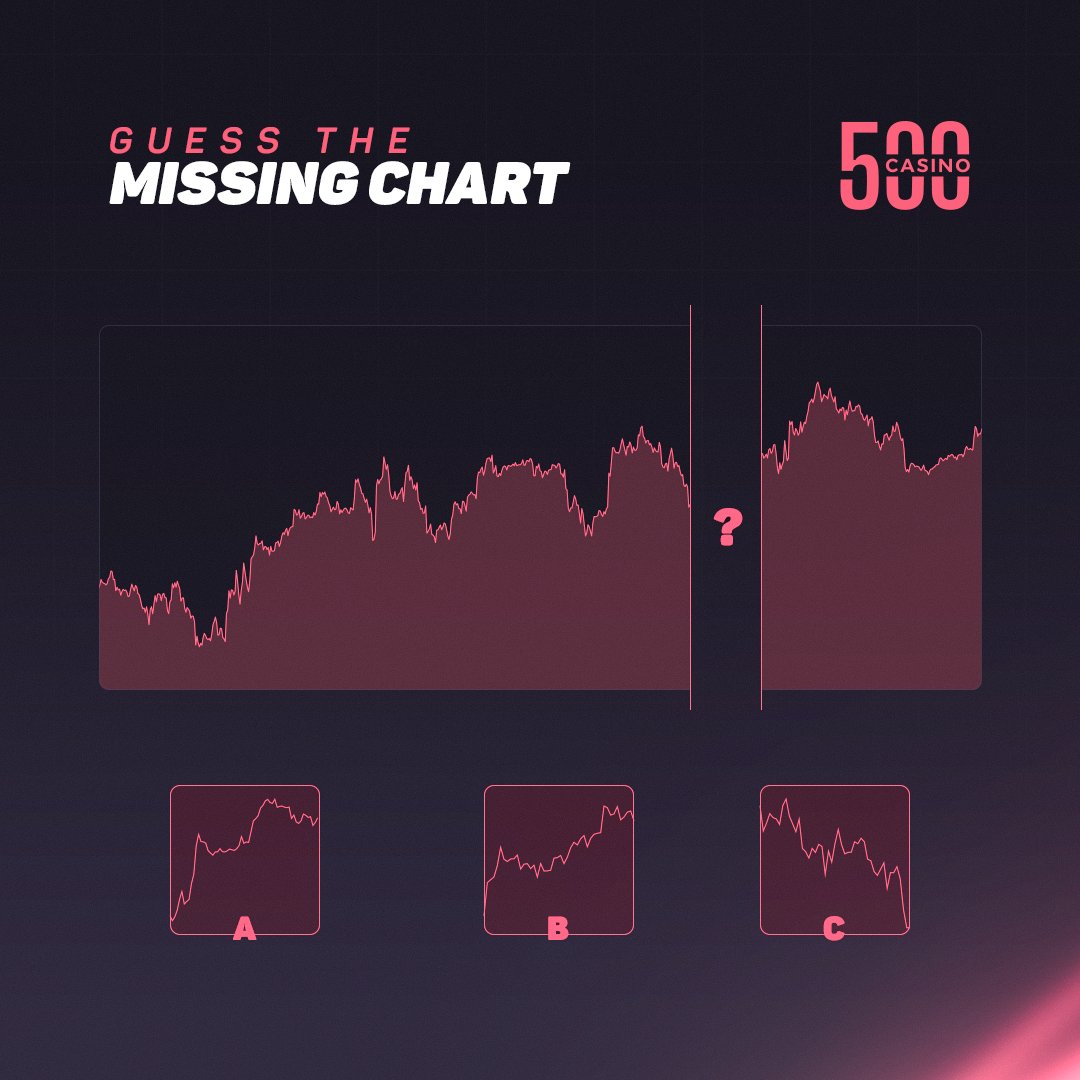 500Casino's tweet photo. For $100, can you guess the missing chart? 👀 https://t.co/LTM3AEaKsn