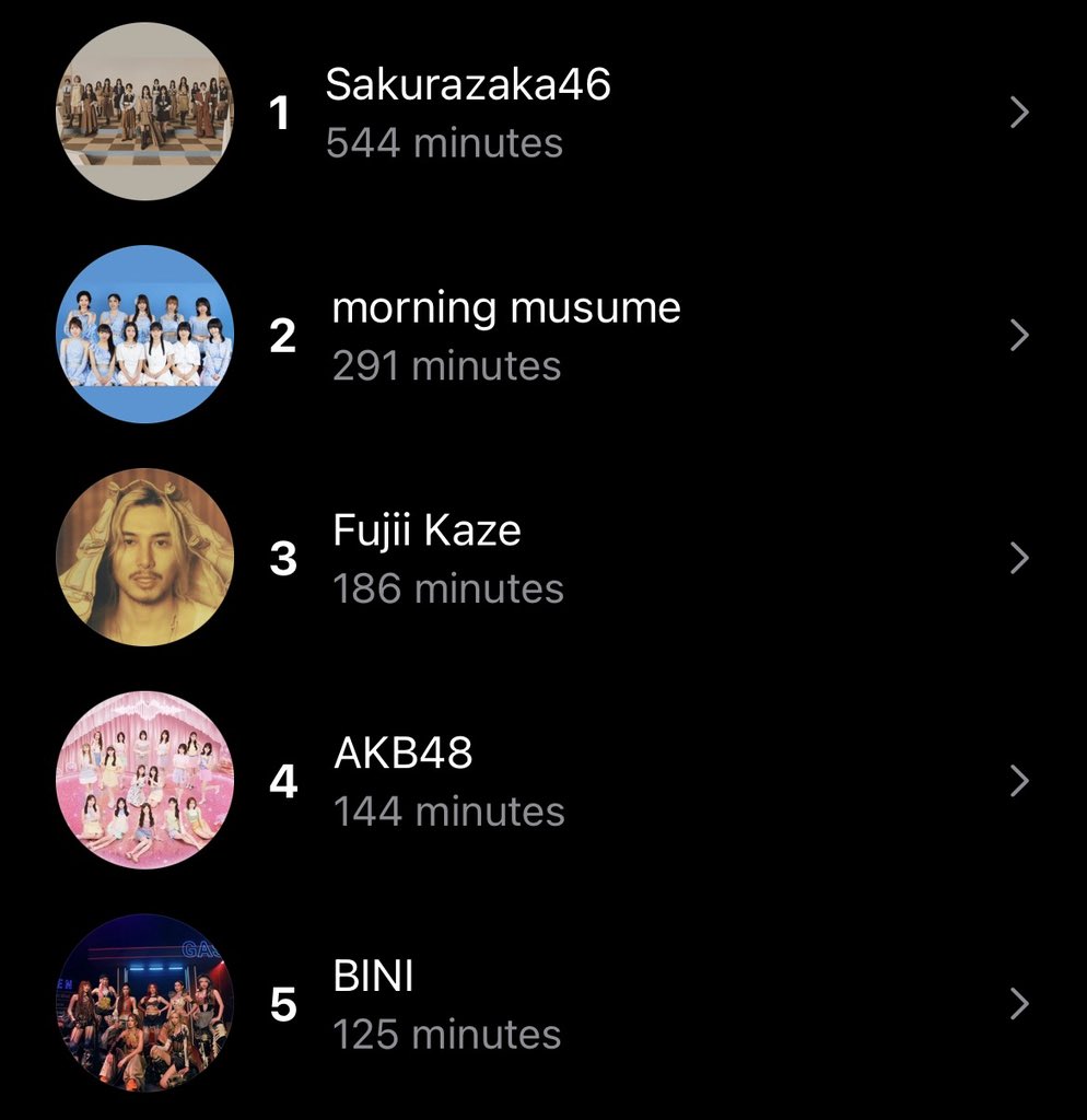 bloomzaka46's tweet photo. Im having a resurgence of momusu songs coming back to my playlist… lonely but not alone HITS https://t.co/cZYe2G9Aii