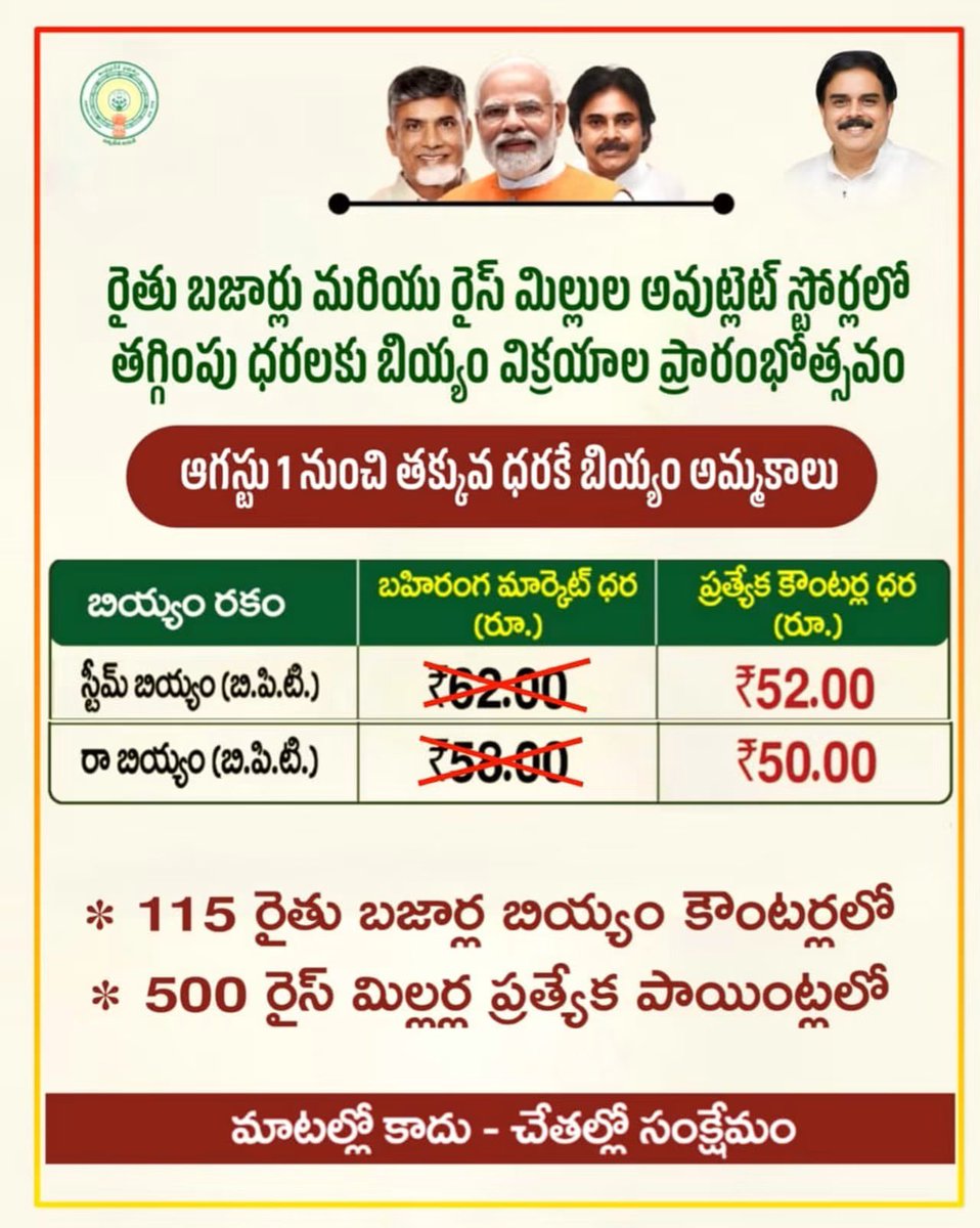 Ram4Janasena's tweet photo. ✍️ ఆంధ్రప్రదేశ్ పౌరసరఫరాల శాఖ మంత్రి నాదెండ్ల మనోహర్ గారి ఆధ్వర్యంలో
➡️ బీపీటీ స్టీమ్ రైస్ – కిలో ₹52
➡️ బీపీటీ పచ్చి బియ్యం (గ్రేడ్-1) – కిలో ₹50
➡️ రైతు బజార్లు, రైస్ మిల్ అవుట్లెట్ల ద్వారా విక్రయం ప్రారంభం
#NadendlaManohar #APCivilSupplies #RythuBazaar #JanaSenaParty https://t.co/ZnyATgSkY5