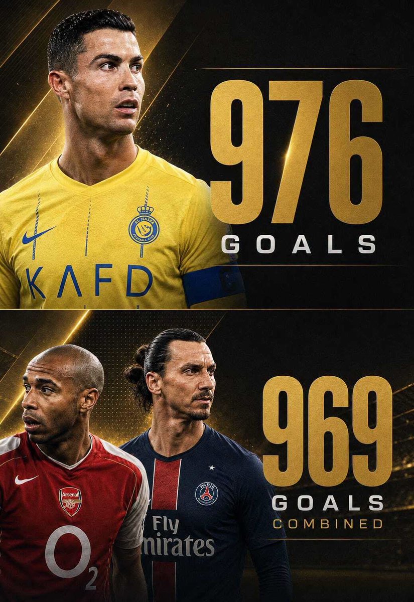 FootballFactly's tweet photo. 🚨 𝗖𝗥𝗔𝗭𝗬 𝗙𝗔𝗖𝗧: Cristiano Ronaldo has more goals than Ibrahimovic and Henry combined. https://t.co/UiPnMxRR2h