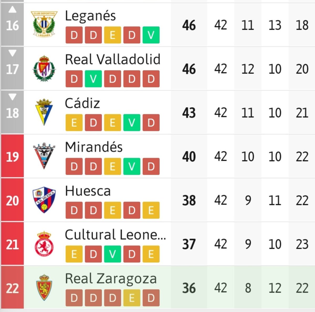 LVZARAGOZA's tweet photo. https://t.co/QGAE3qWXXg