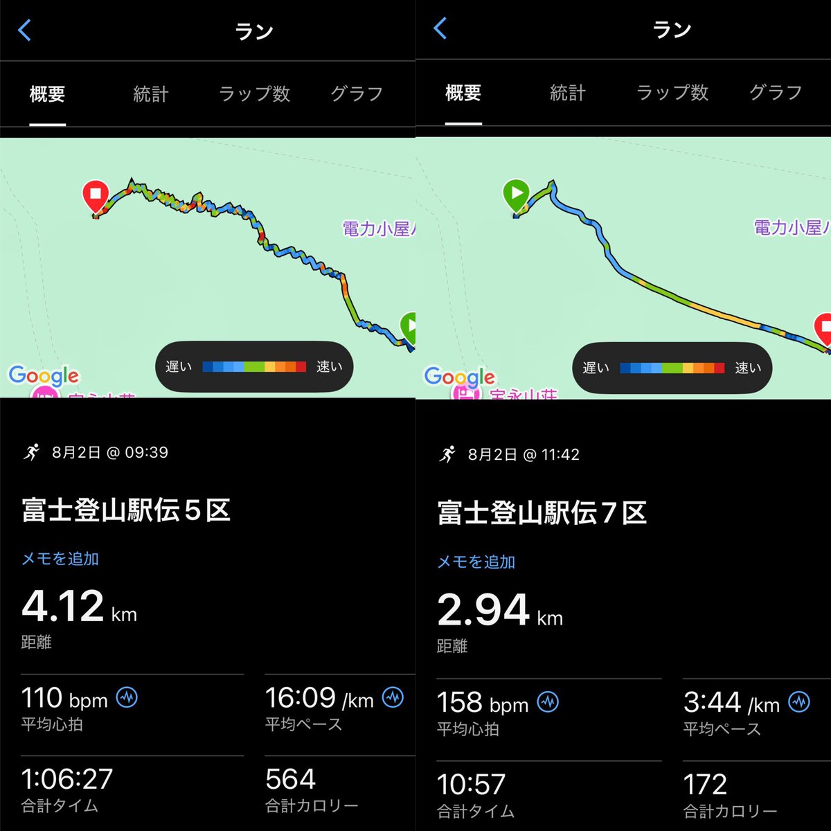 _Knt0704's tweet photo. 富士登山駅伝
5区　区間62位
7区　区間28位
高山には対応できたが、トレランの技術不足でブレーキ。
チームも繰り上げになってしまい悔しかったが、貴重な経験できた大会でした。
来年は今回の経験を生かしてリベンジかな。
飲んでリカバリー🍺
#富士登山駅伝 
#ゼロイチRC https://t.co/foH9IgvWTd