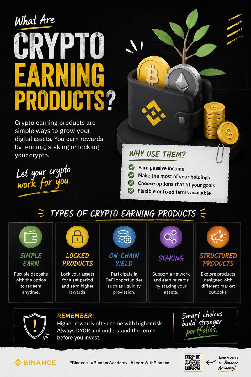 LorenzoKin1998's tweet photo. Crypto earning products let you put your digital assets to work instead of simply holding them. 

From flexible options to fixed-term opportunities, they can offer potential rewards while helping you make more of your crypto.

#Binance #BinanceAcademy #LearnWithBinance https://t.co/cY1D8OBQ4W