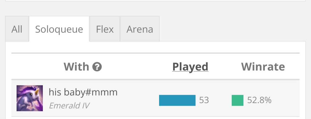 maartalt's tweet photo. @wwwwwwww797812 @qwqpony he's 54wr in 100 games, it's an alt but he's barely higher, they're probably around the same rank https://t.co/5Bwn2h2q7E