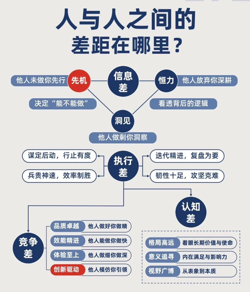 wym668's tweet photo. 人与人之间的差距到底差在哪里🔮 https://t.co/MRa15VrTws