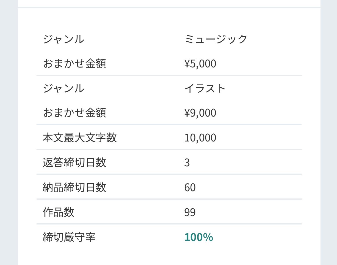 ozelotRP's tweet photo. ちょこちょこ作らせていただいていつの間にか99件納品の納品となっていました
たくさんのリクエスト誠にありがとうございます🙇‍♀️ https://t.co/nUIKWRzCIo