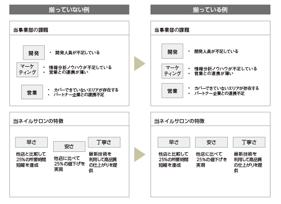 RubatoAcademia's tweet photo. 図形は「縦・横」を揃えて配置する📝

1枚のスライドに複数の図形を配置する際は、必ず縦と横を揃えるようにします。図形の縦と横を揃えることで、非常に見栄えがよい資料になります。 https://t.co/M3Ix0C0Bkp