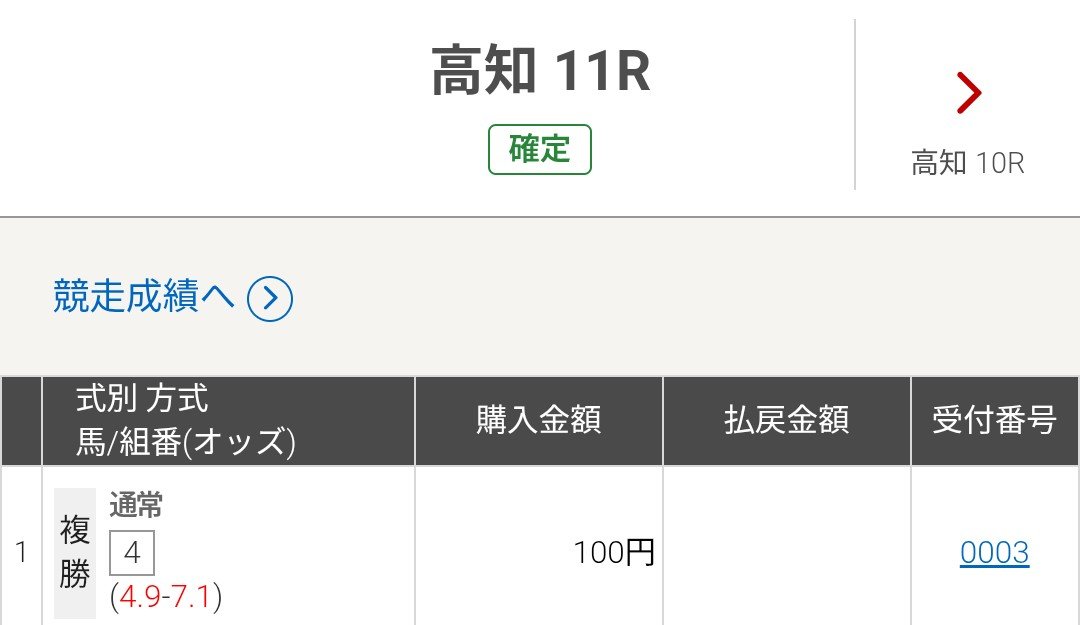 grafspa's tweet photo. うーん、9着くらい？
まぁ、穴狙いだったので仕方ないね……

それはそれとして、思ったより固い決着で驚いたけど https://t.co/YHLkCdBqcB