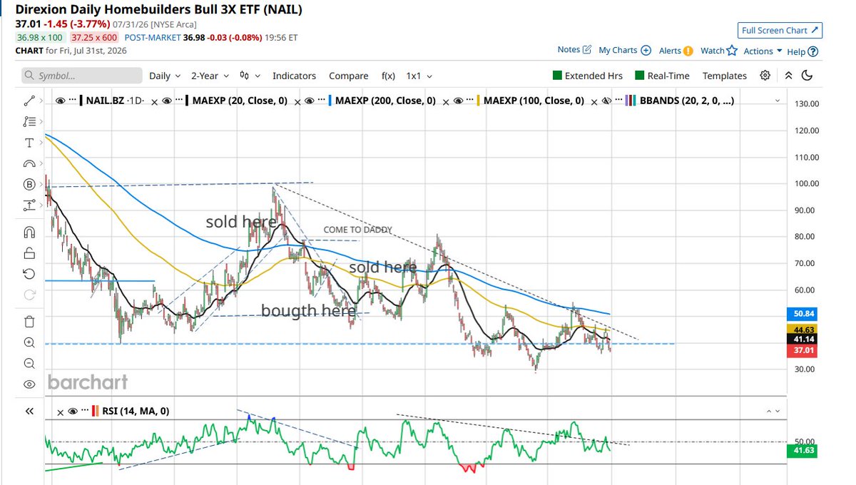WAM_Trader's tweet photo. $Nail starting new thread here. just watching now. https://t.co/W6fZ1yZR5K