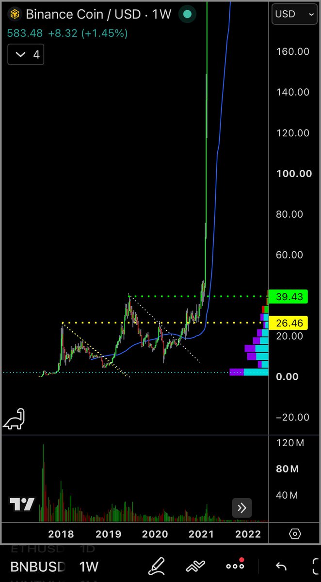 MilkywaySurfer's tweet photo. double bullflag set up on $WNTV looks like BNB before 🚀 🌊 https://t.co/1Yls16Fefv