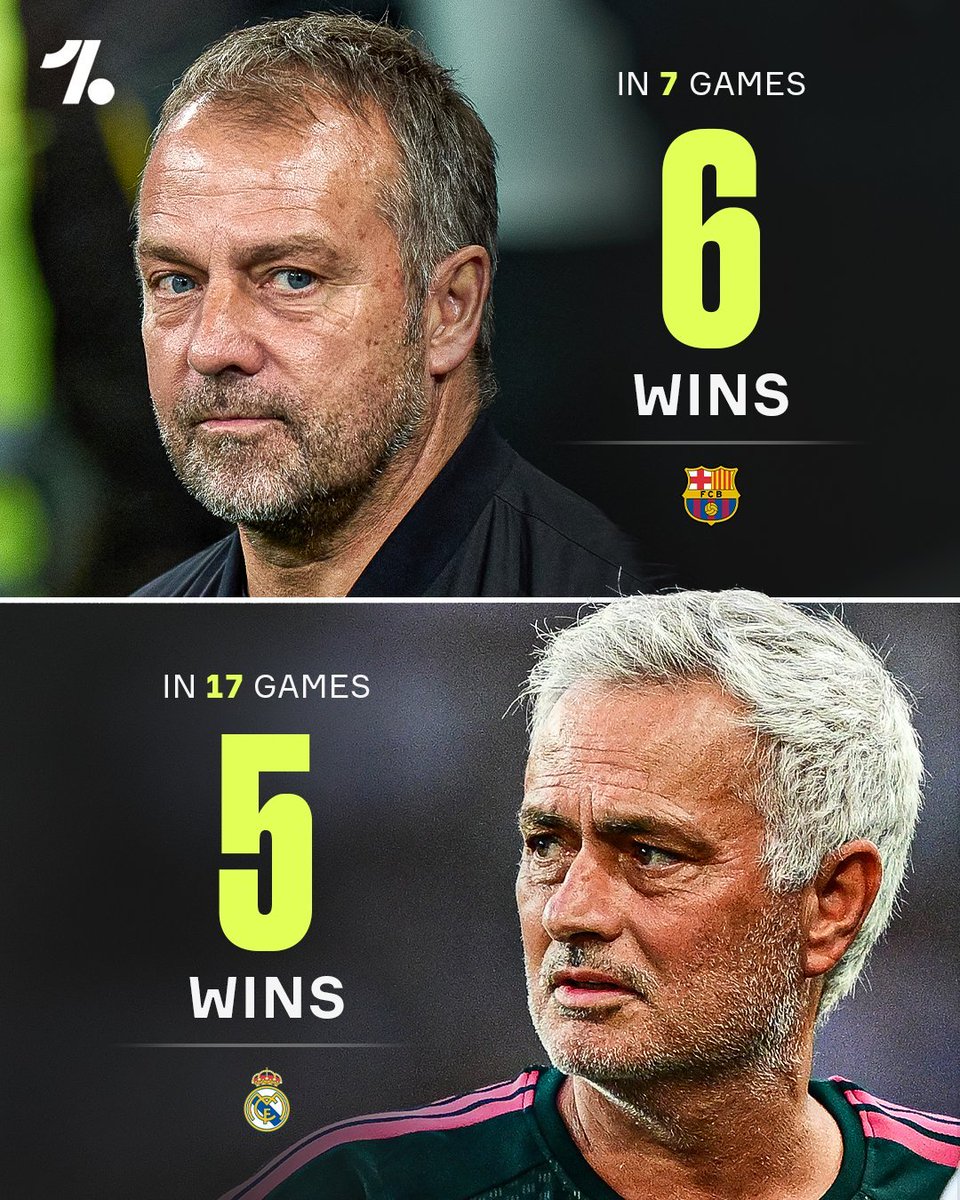 ultimate_kombo's tweet photo. Hansi Flick in 7 Elclasico matches 6 Wins

Mourinho in 17 Elclasico matches 5 wins

This is the Mourinho we Barcelona fans are supposed to be scared of 😂😂😂

The way Hansi Flick sacked Ancelotti, Xabi Alonso and Arbeloa is the same way he will sack Mourinho https://t.co/dHdeg27lb6