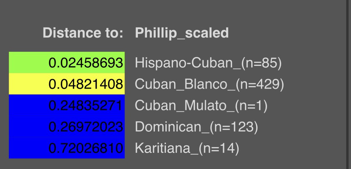 Phillip tweet media