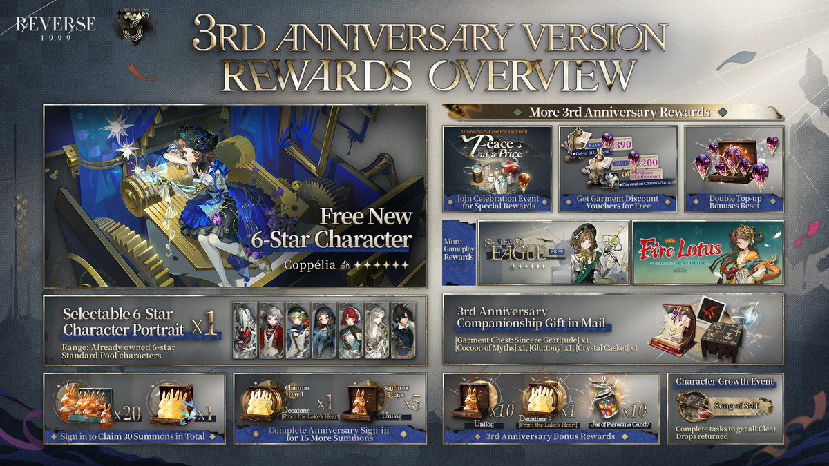 Reverse1999_GL's tweet photo. Version 3.7 Free Rewards & Benefits Overview | Reverse: 1999 3rd Anniversary

Don't miss out on the FREE SUMMONS and FREE NEW 6-STAR Character and many more!

3rd Anniversary Version— Version 3.7 On Another's Sorrow will be available on August 13th on Mobile and PC. 

#Reverse1999Ver3ꓸ7 #OnAnothersSorrow #Reverse1999Anniversary