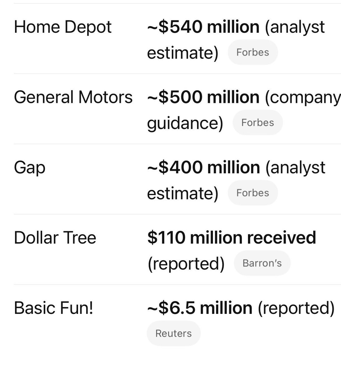 buckleycarlson's tweet photo. Exactly. Because Trump is a genius who understands markets and loves Americans.
Just the initial list goes far beyond Apple. And of these, only Amazon has pledged to return some funds to consumers. https://t.co/aNkl63GPPs