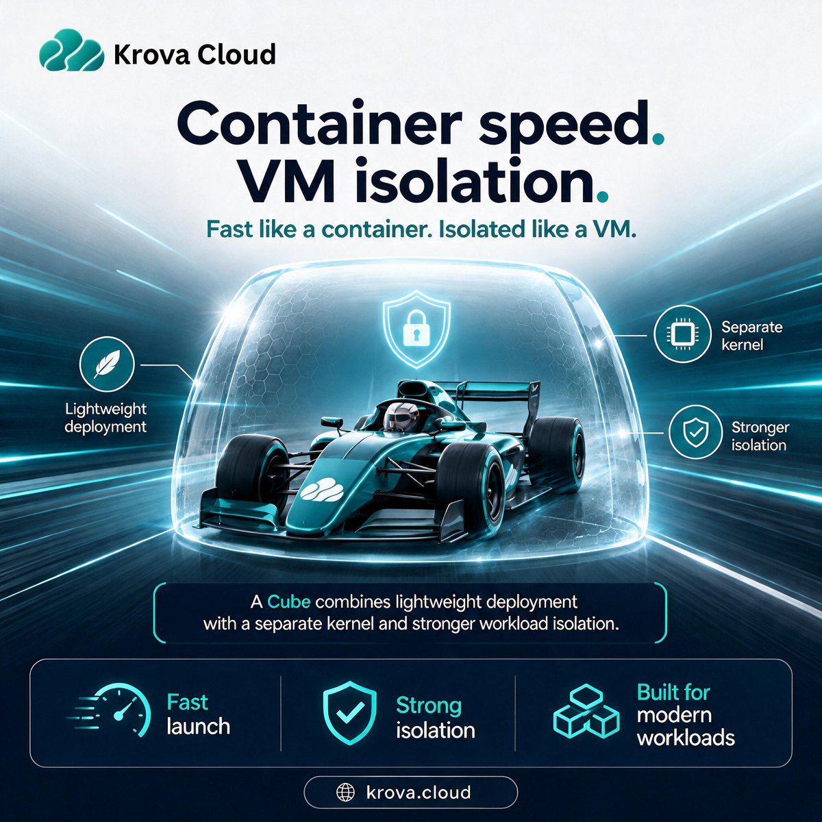 krovacloud's tweet photo. Container speed. VM isolation.

Why choose one when you can have both?

🚀 Fast launches
🔒 Dedicated kernel
⚡ Strong workload isolation

Built with Firecracker microVMs for modern cloud applications.

🌐 https://t.co/J55Hf9hC6D https://t.co/olcnKaztL6
