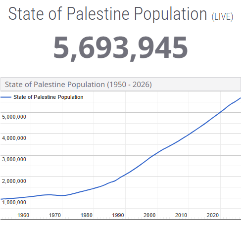 Trader_Rhino's tweet photo. @hotbot2501 @drDendere You know the Palestinian's worship a prophet that raped a 9 year old?

Keep glazing the pedo terrorists, you massive gimp. https://t.co/FUfMWdIY1B