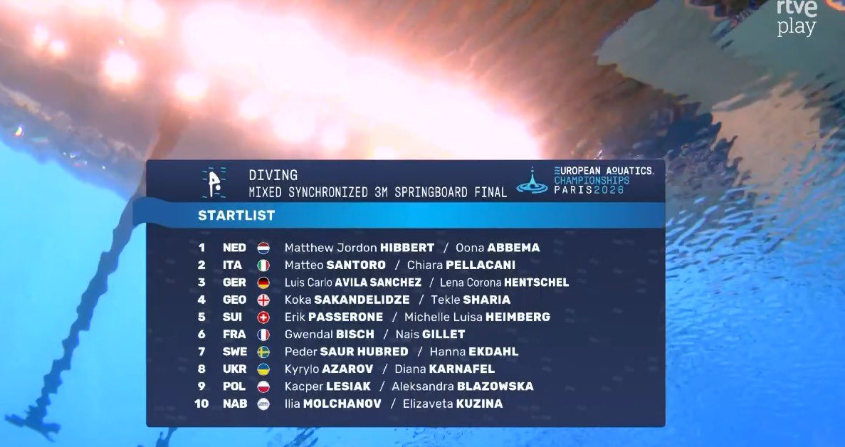 teledeporte's tweet photo. 💦¡Ya podéis ver la final de saltos de sincro mixto de trampolín de 3 metros!
No os lo perdáis en Teledeporte y en https://t.co/O4G5etGqYP
#Europeansaquatics #saltos #natacion https://t.co/We6l5ywa17