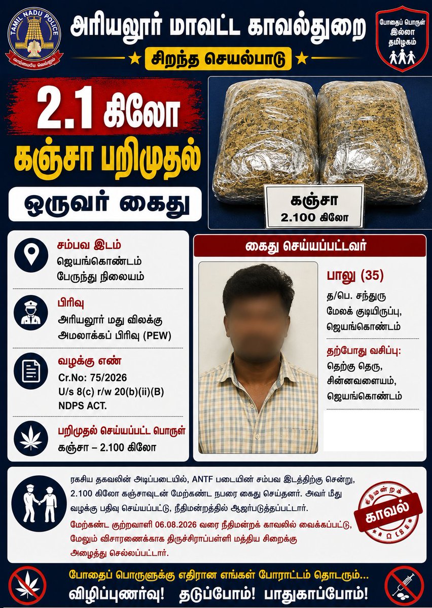 tnpoliceoffl's tweet photo. போதைப்பொருள் தடுப்பு நடவடிக்கையின் போது, ஜெயங்கொண்டம் பேருந்து நிலையம் அருகே 2.1 கிலோ கஞ்சாவுடன் ஒருவரை கைது செய்த போலீசார், போதைப்பொருளை பறிமுதல் செய்து, அவரை நீதிமன்றத்தில் ஆஜர்படுத்தி நீதிமன்றக் காவலில் சிறையில் அடைத்தனர். https://t.co/CZtbGDnK1j