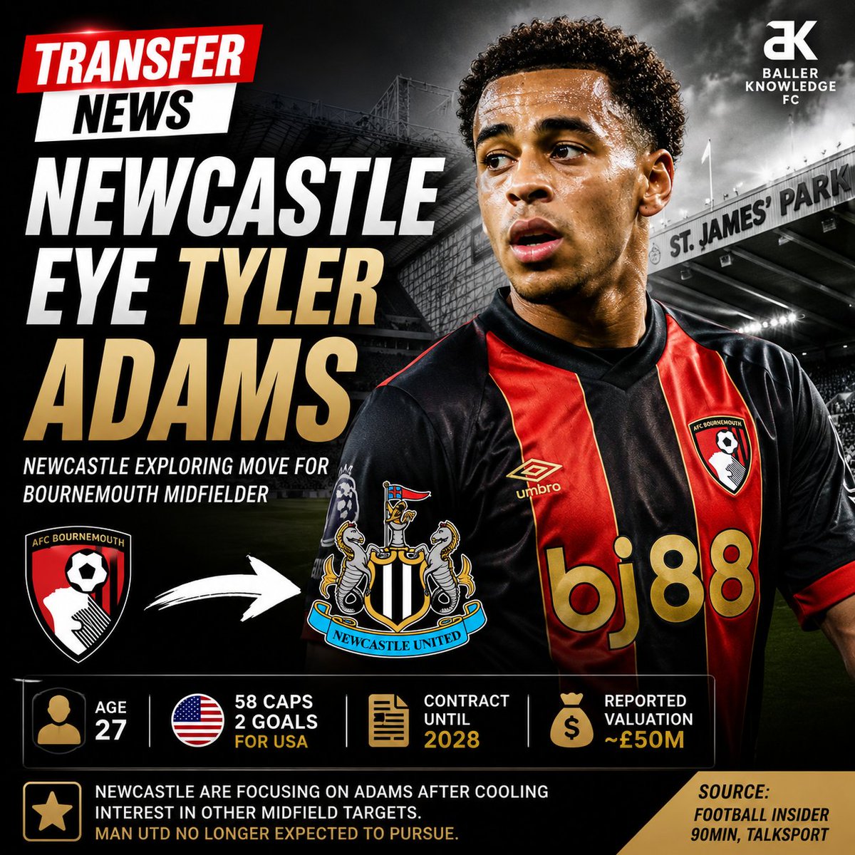 BallrKnowldgeFC's tweet photo. 🚨 Newcastle are exploring a move for Tyler Adams.
⚫⚪ The Bournemouth midfielder has emerged as a key target, while Manchester United are no longer expected to pursue the USMNT international.
💰 Reported valuation: ~£50M.
Would Adams be the right signing for Newcastle? 🤔
📰 Football Insider | 90min