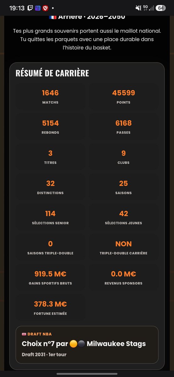 BIG_Moun42's tweet photo. 🏀 Ma carrière Road to Hall of Fame
⭐ 100/100 — HALL OF FAME
🏷️ « Le Bleu éternel »
🎟️ Drafté n°7 par Milwaukee Stags
📊 27.7 PTS · 3.1 REB · 3.7 AST
🏆 3 titre(s) · 45599 points
🏛️ Intronisé au Hall of Fame
#RTHF mdr la carrière de fou furieux https://t.co/Ej5E7h9oiB